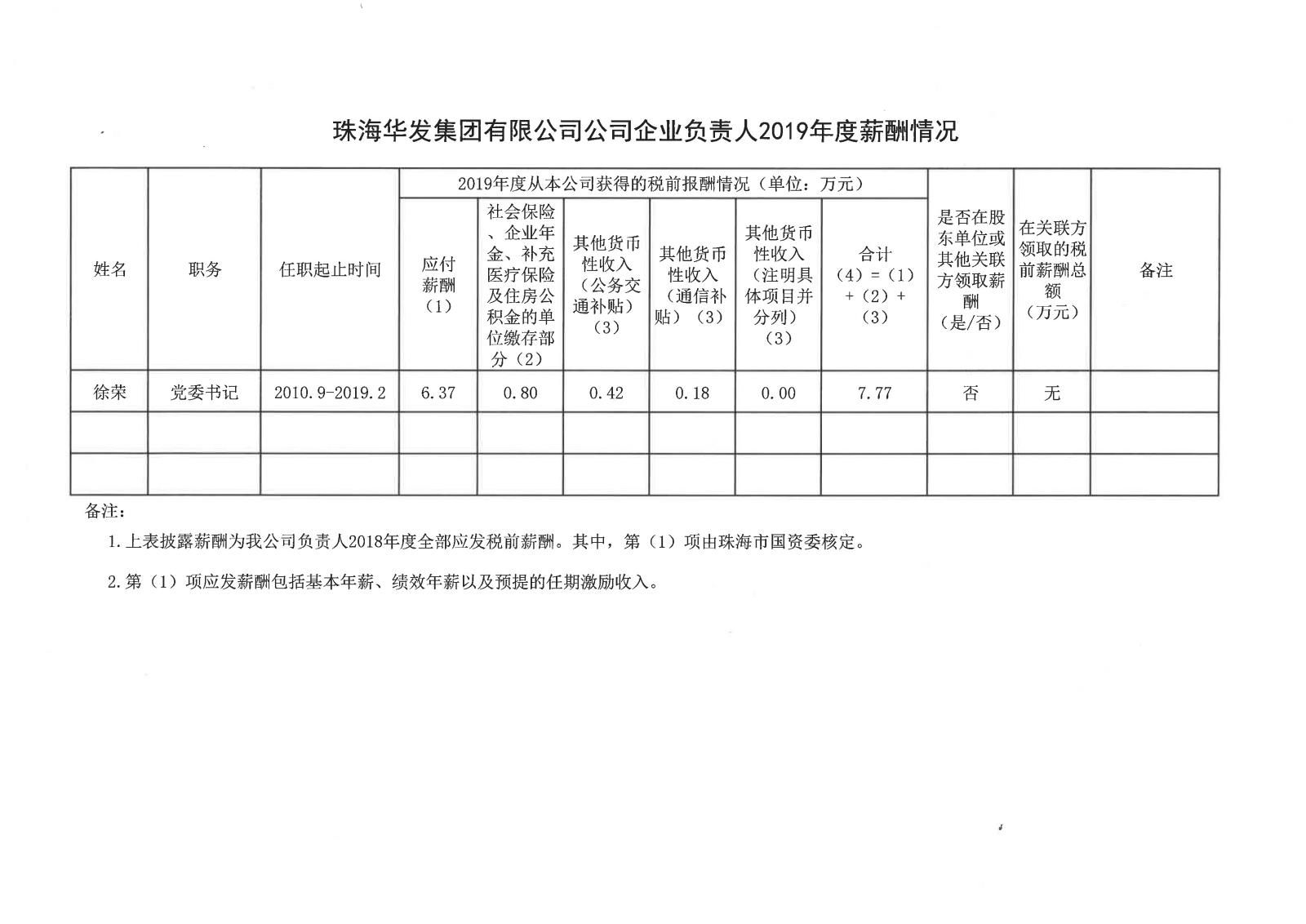 珠；；；；；；；a88登陆平台有限公司公司企业掌管人2019年度薪酬情况.jpg