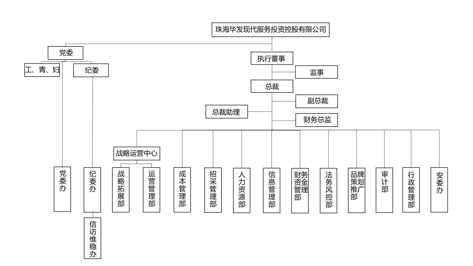 现代æœåŠ¡ç»„ç»‡æž¶æž„å›¾.jpg 现代æœåŠ¡ç»„ç»‡æž¶æž„å›¾.jpg